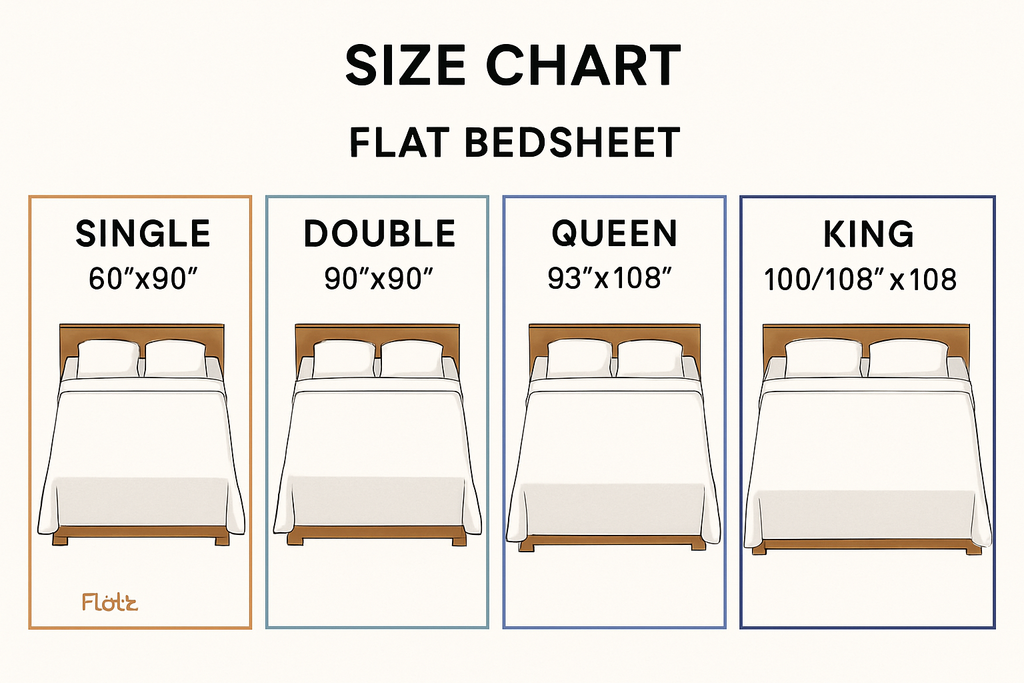 Microfibre Bedsheet Set | Double Bed Yellow with 2 Pillow Covers
